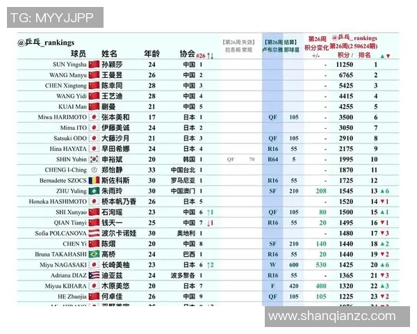 最新积分榜揭晓三到七名球队积分相同竞争激烈形势复杂